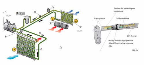 汽車電路干貨知識