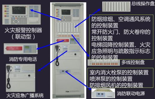 按鈕控制發(fā)字符串 自動報警系統組成和適用范圍 警報報警發(fā)電源,圖顯電控動模塊...