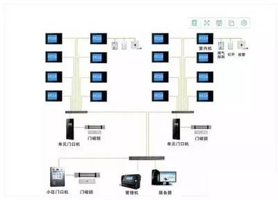 【干貨】最新弱電行業(yè)各個系統(tǒng)的拓撲圖